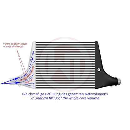 Competition Intercooler Kit for Audi 2.0TFSI