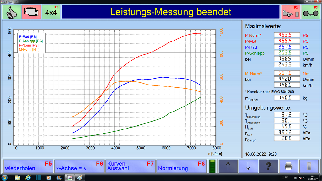 TM480-IS20 V2 - Umbau IS20 Turbolader Golf 7 GTI 2,0 TSI Upgrade EA888 Gen. III Bearbeitung